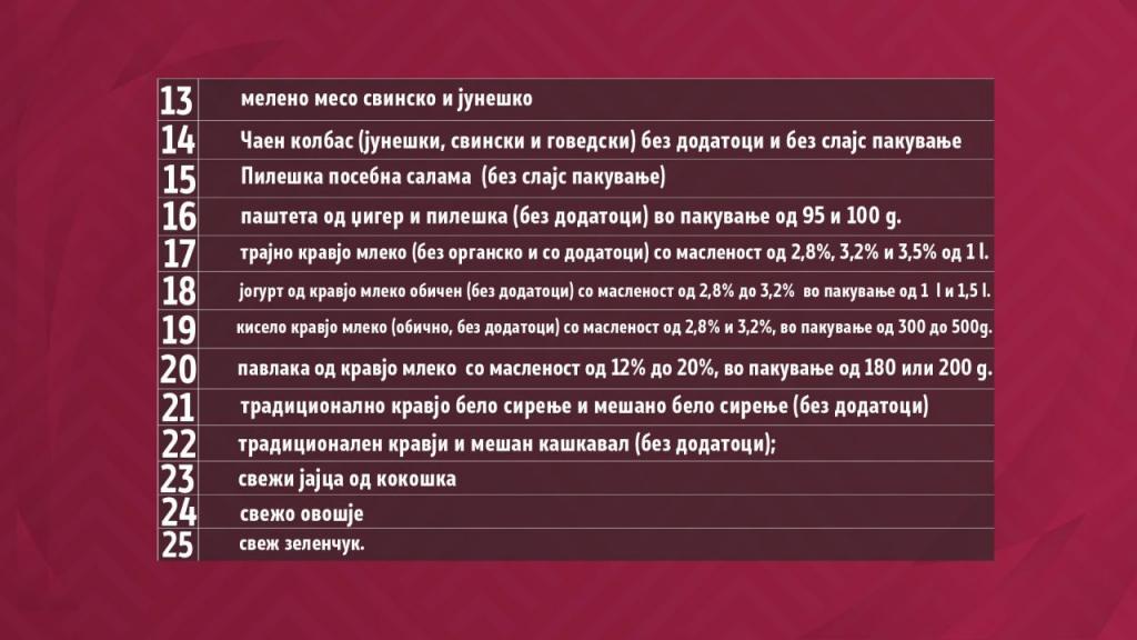 Од утре во супермаркетите ќе се применуваат пониските цени за прехранбените производи