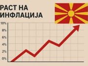 Инфлацијата во Македонија вивна, скоро 5%
