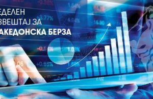 Неделен преглед на Македонската берза: промет од 37,15 милиони денари, најтргувани акциите на Комерцијална банка